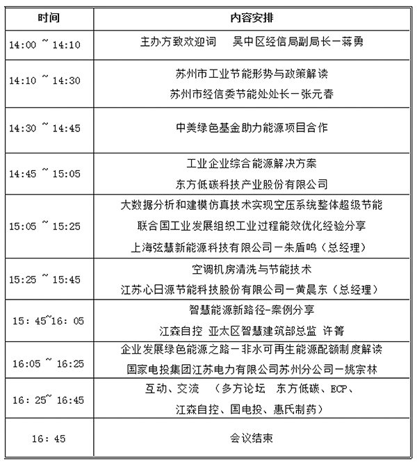 工業節能會議