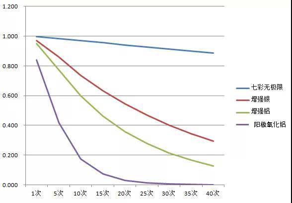 索樂圖導光管30年的產品更迭，只為與您的建筑同壽命