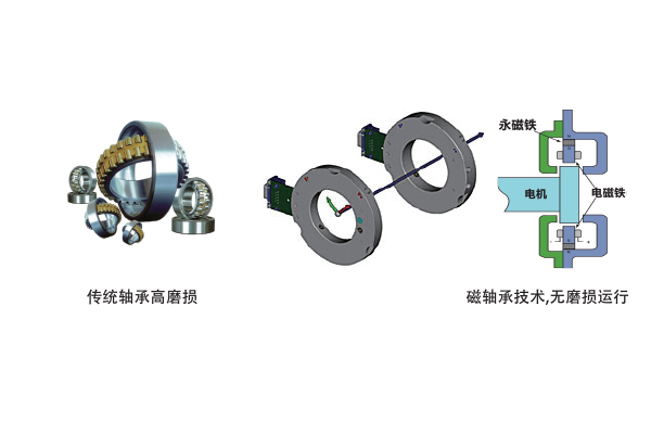 機房節(jié)能改造