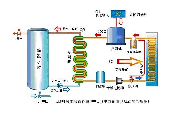 什么是熱泵熱水機(jī)