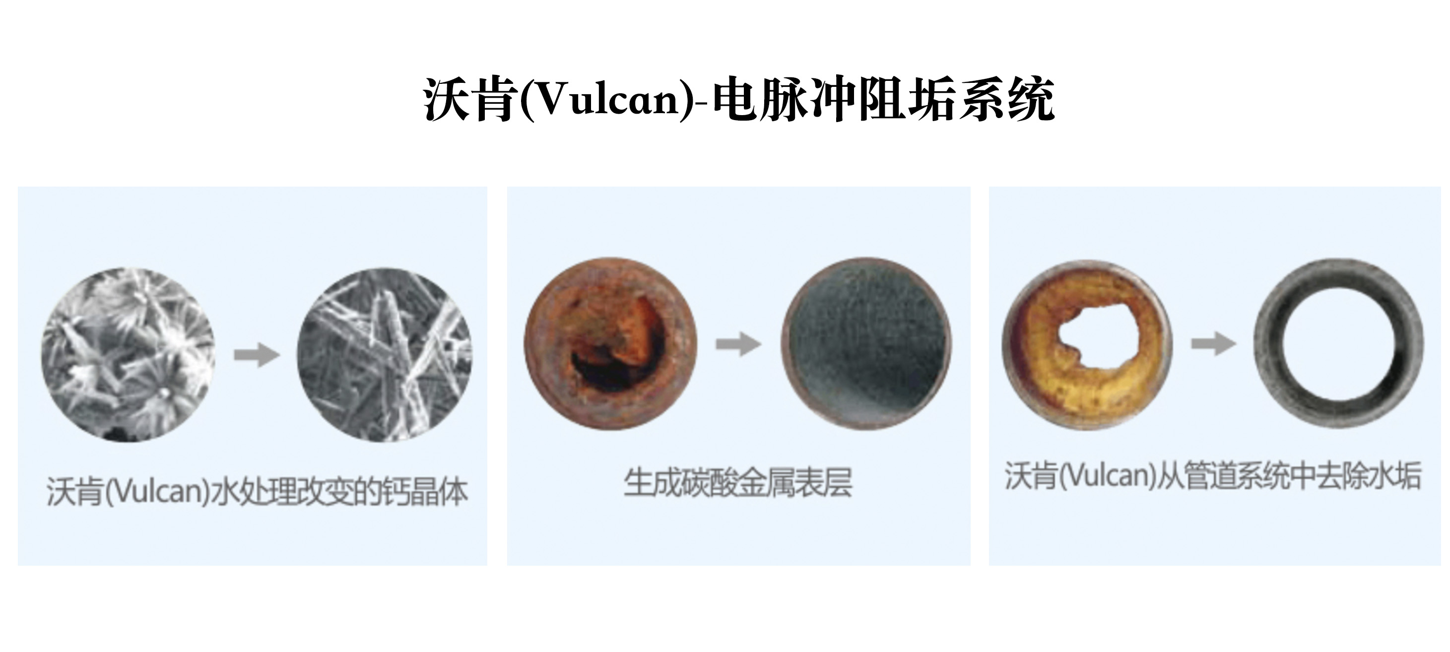 沃肯(Vulcan)-電脈沖阻垢系統