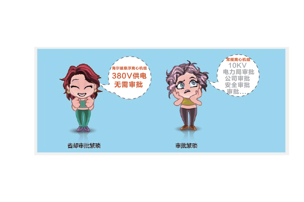 運(yùn)行成本低