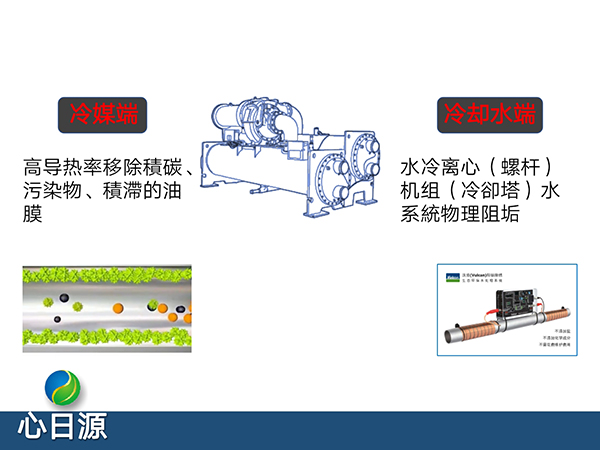 工廠能效提升解決方案