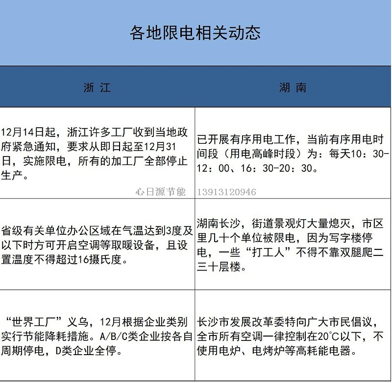 限電29