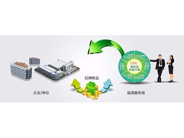 用合同能源管理進行中央空調節能改造有風險嗎