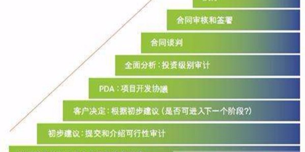 合同能源管理項目中，用能單位應盡的責任有哪些？