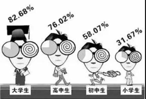 學生近視現(xiàn)狀
